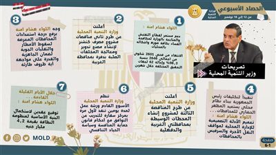 ملفات متنوعة.. نشاط وزارة التنمية المحلية في أسبوع| انفوجراف