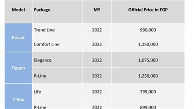 تتخطى حاجز 2 مليون.. أسعار سيارات فولكس فاجن بعد الزيادة 
