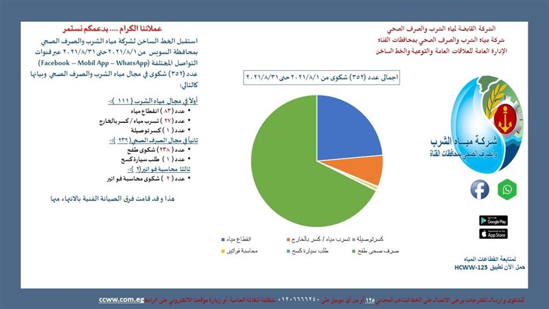 جانب من إحصائيات