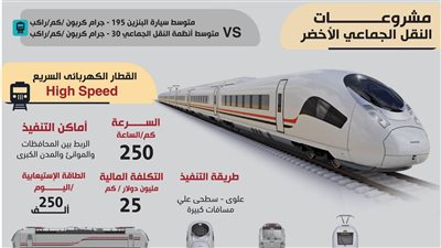 تعرف على تفاصيل أهم أربعة مشروعات نقل صديق للبيئة 