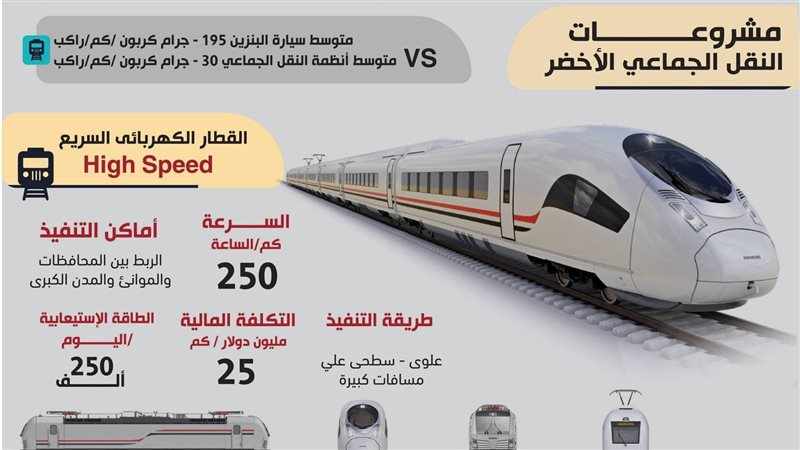 القطار السريع