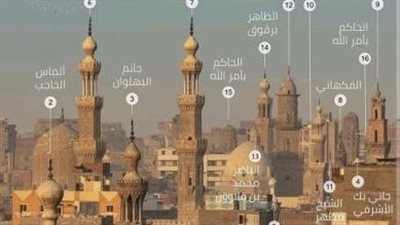 المآذن عند الفاطميين والمماليك وفي العصر الحديث