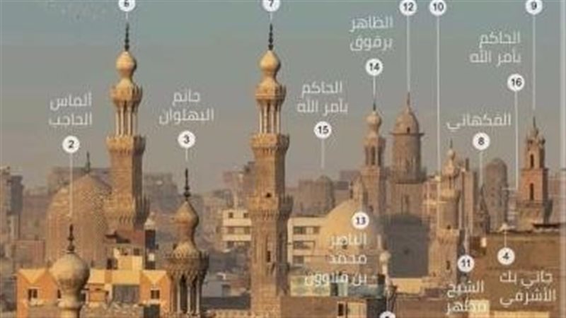 مآذن، فيتو