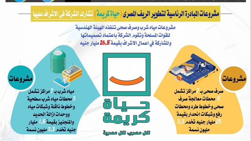 مبادرة حياة كريمة