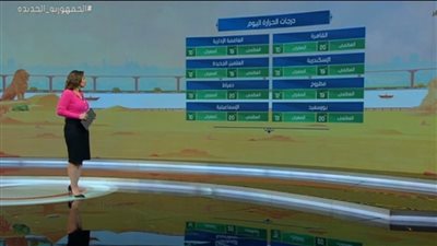 الأرصاد تكشف أماكن سقوط الأمطار في أول أيام السنة الجديدة (فيديو)