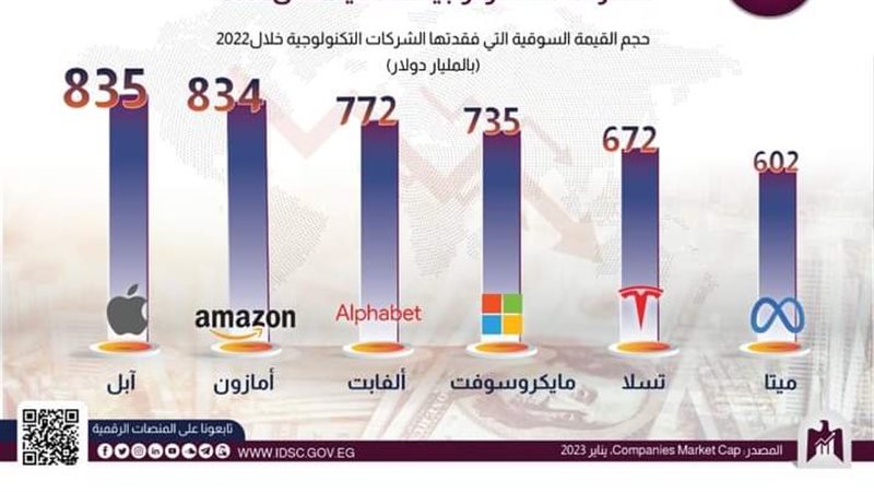 حجم القيمة السوقية