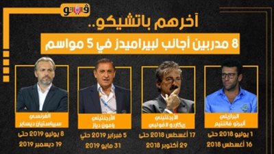 آخرهم باتشيكو.. 8 مدربين أجانب لبيراميدز في 5 مواسم (انفوجراف)
