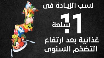نسب الزيادة فى 11 سلعة غذائية بعد ارتفاع التضخم السنوى (إنفوجراف)