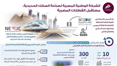 الوطنية المصرية لصناعة السكك الحديدية تستعرض مستقبل القطارات المصرية (إنفوجراف) 