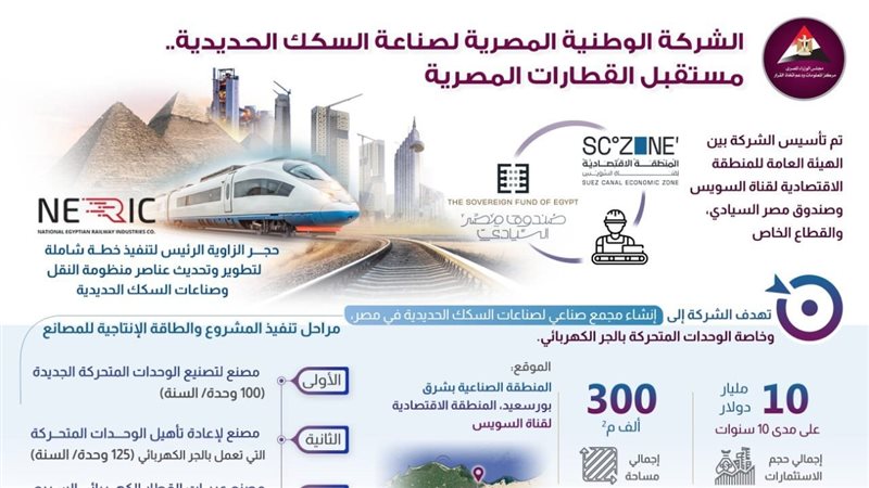 مستقبل القطارات المصرية،