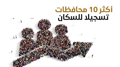  أكثر 10 محافظات تسجيلا للسكان (إنفوجراف)