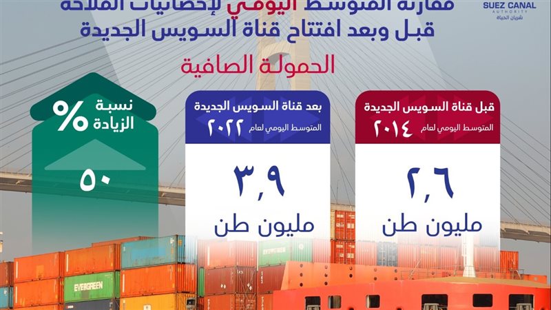 إحصائيات الملاحة