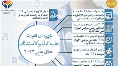لجنة الاستغاثات الطبية بمجلس الوزراء تستجيب لـ 502 حالة خلال شهر يناير الماضي