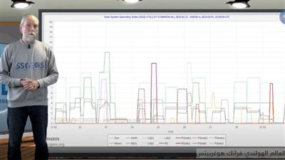 الباحث الهولندي يثير الجدل مجددا بتوقعات عن زلزال هائل 