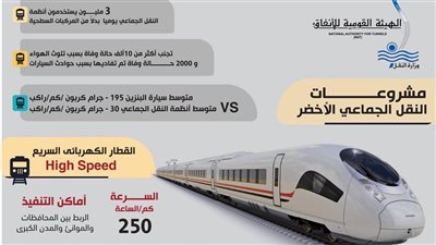 بالتفاصيل مشروعات النقل الأخضر المقرر دخولها الخدمة قريبا 