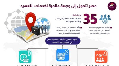 معلومات مجلس الوزراء: مصر تتحول إلى وجهة عالمية لخدمات التعهيد
