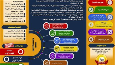 جامعة العريش تستعد لإطلاق النسخة الثانية المؤتمر العلمي لشباب الباحثين