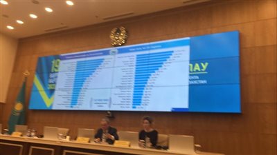 انطلاق الانتخابات المبكرة لمجلس النواب والمحليات في كازاخستان غدا 