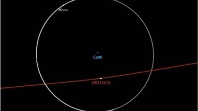 كويكب مكتشف حديثا يمر بالقرب من الأرض خلال 48 ساعة، وعلماء الفلك يترقبون