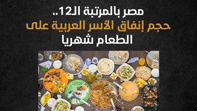 مصر بالمرتبة الـ12.. حجم إنفاق الأسر العربية على الطعام شهريا ( إنفوجراف)
