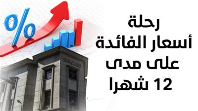  رحلة أسعار الفائدة على مدى 12 شهرا (إنفوجراف)