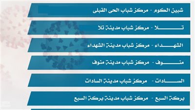 محافظ المنوفية: فتح 9 مراكز جديدة لتلقي لقاح كورونا بدءًا من الغد