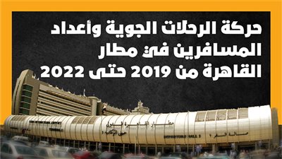 حركة الرحلات الجوية وأعداد المسافرين في مطار القاهرة من 2019 حتى 2022 (إنفوجراف)