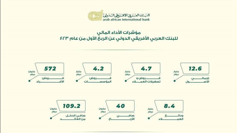 أرباح البنك العربي