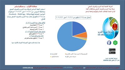 مياه القناة تكشف عدد الشكاوى خلال سبتمبر الماضي | صور