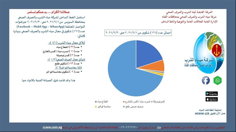 مياه القناة تكشف