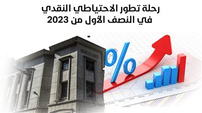 رحلة تطور الاحتياطي النقدي في النصف الأول من 2023 (إنفوجراف)