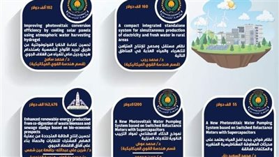 هندسة المنصورة تحصل علي تمويل لـ 4 مشروعات في تميز الطاقة الممول من الـ USAID