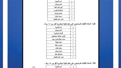 أسماء مرشحي نقابة أطباء الإسكندرية بعد رفض الطعون