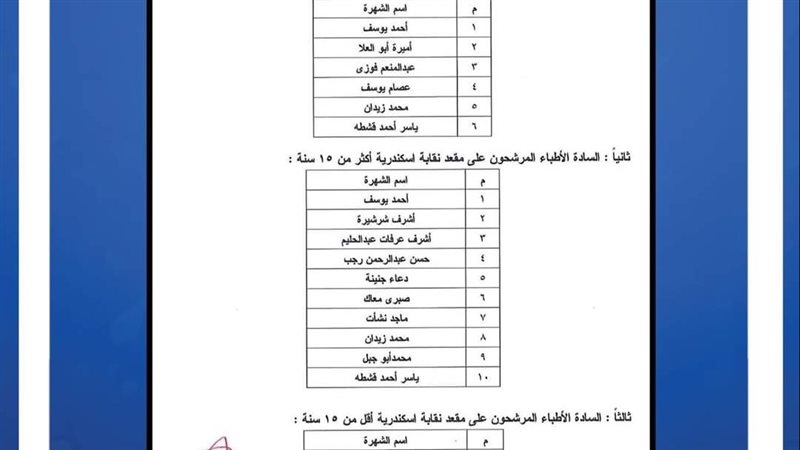 اسماء مرشحي نقابة