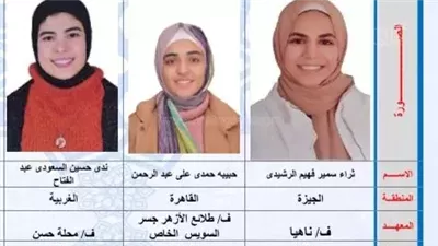 الأولى على الثانوية الأزهرية: مكنش ينفع أخذل أهلي بعد كل اللي عملوه معايا