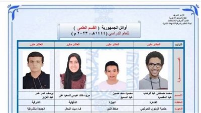 العاشر مكرر بالثانوية الأزهرية: مجدي يعقوب مثلي الأعلى 