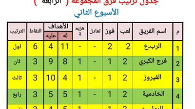 لجنة المسابقات تدرس تقارير مراقبى مباريات دورى مراكز الشباب بكفر الشيخ 