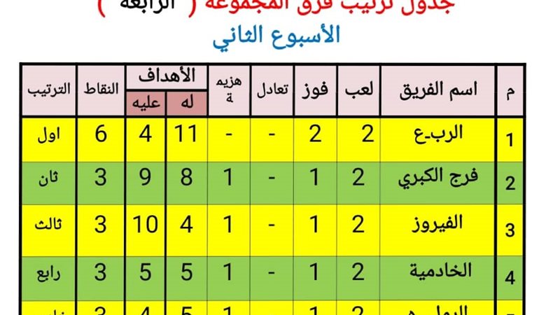 لجنة المسابقات تدرس
