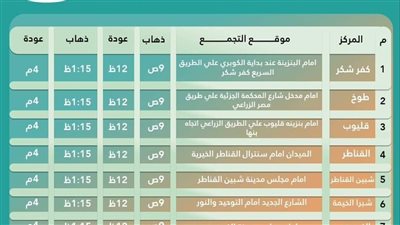  اليوم، حياة كريمة تنظم أول ملتقى توظيفي بالقليوبية 