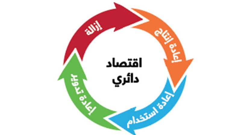 الاقتصاد الدائري،