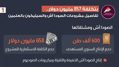 تفاصيل إنشاء أول مصنع لإنتاج الصودا والسيليكون المعدني بـ 857 مليون دولار