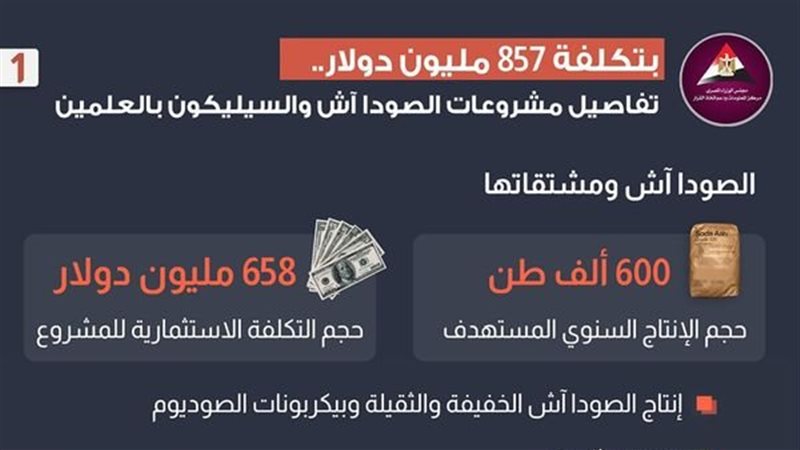  أول مصنع لإنتاج