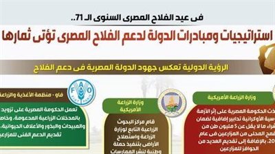 عيد الفلاح المصري السنوي الـ 71.. استراتيجيات ومبادرات الدولة لدعم الفلاح المصري تؤتي ثمارها.. وجهود دعم الدولة للفلاح خلال الأزمات العالمية