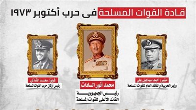 المتحدث العسكري ينشر قائمة لقادة القوات المسلحة والفرق في حرب أكتوبر 73