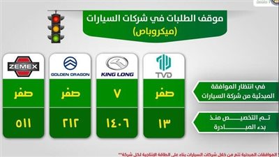 مبادرة إحلال السيارات تحدد موقف طلبات شركات الميكروباص 