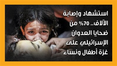 استشهاد وإصابة الآلاف.. 70% من ضحايا العدوان الإسرائيلي على غزة أطفال ونساء (إنفوجراف)