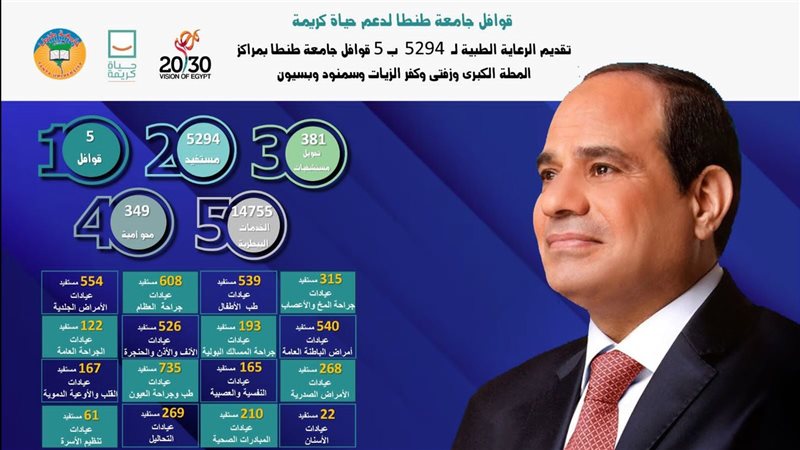 جامعة طنطا تطلق ٥