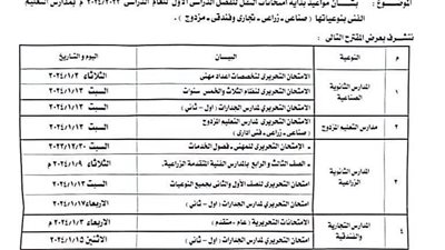 مواعيد امتحانات النقل بالتعليم الفني بالقليوبية