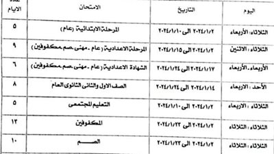 محافظ الإسكندرية يعتمد جداول امتحانات الفصل الدراسي الاول لجميع المراحل التعليمية