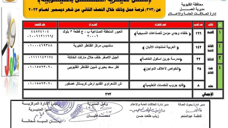 وظائف بالقوي العاملة